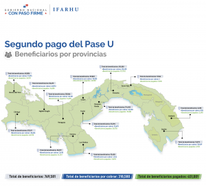 PASE-U BALANCE DE PAGOS Y BENEFICIARIOS DESEMBOLSADOS A NIVEL NACIONAL